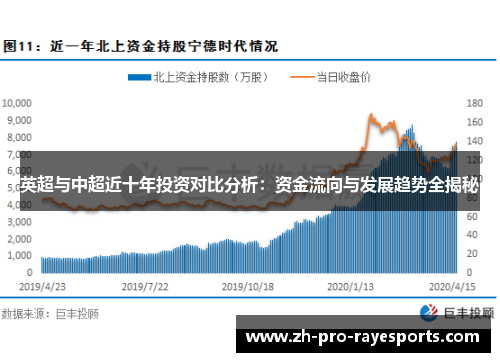 英超与中超近十年投资对比分析:资金流向与发展趋势全揭秘 英超与中超近十年投资对比分析:资金流向与发展趋势全揭秘