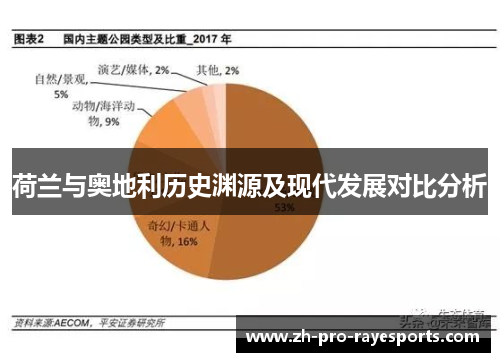 荷兰与奥地利历史渊源及现代发展对比分析