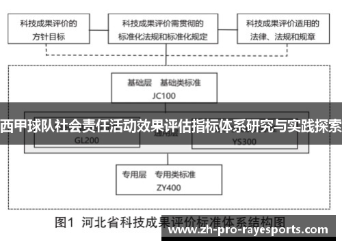 西甲球队社会责任活动效果评估指标体系研究与实践探索 西甲球队社会责任活动效果评估指标体系研究与实践探索