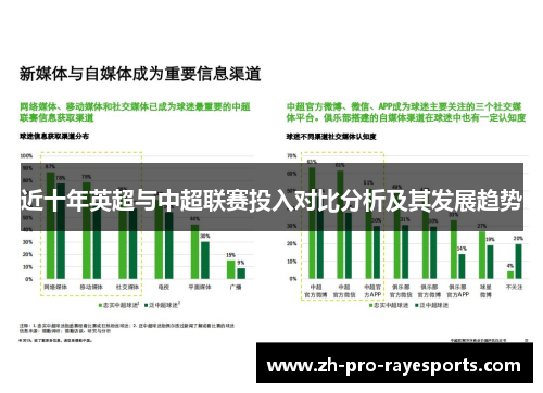 近十年英超与中超联赛投入对比分析及其发展趋势 近十年英超与中超联赛投入对比分析及其发展趋势