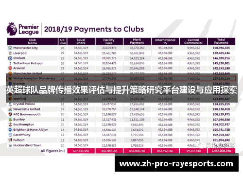 英超球队品牌传播效果评估与提升策略研究平台建设与应用探索 英超球队品牌传播效果评估与提升策略研究平台建设与应用探索