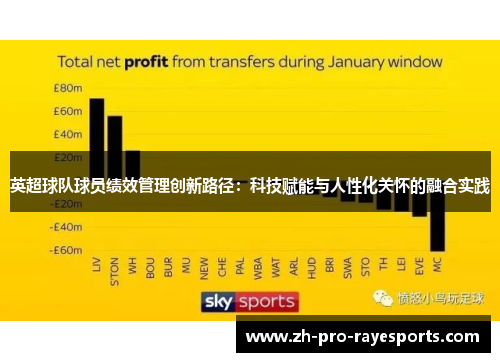 英超球队球员绩效管理创新路径：科技赋能与人性化关怀的融合实践